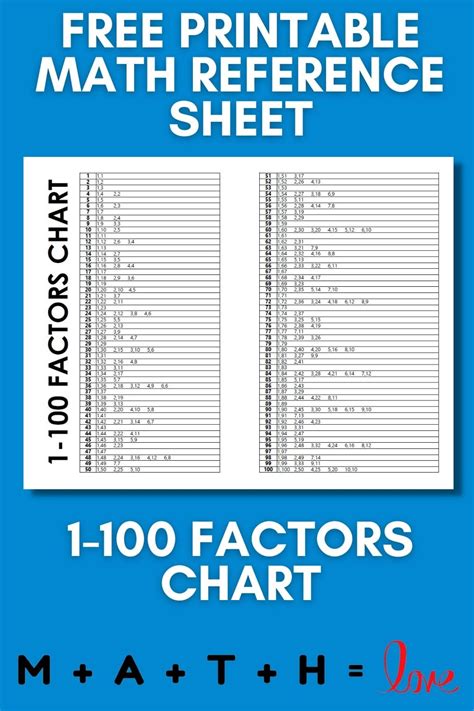 factors to 100 sheet